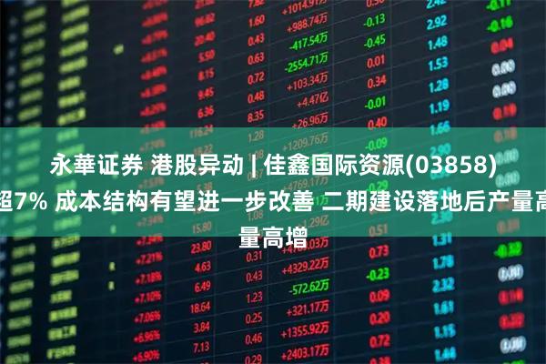永華证券 港股异动 | 佳鑫国际资源(03858)涨超7% 成本结构有望进一步改善 二期建设落地后产量高增